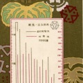 絵葉書　愛知　名古屋　共同火災の発展グラフ　カラー